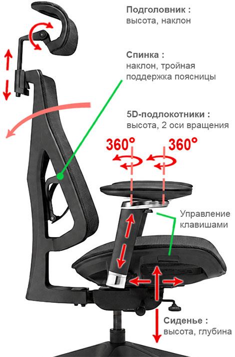 регулировки кресла Healthy Chair Balance